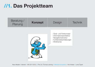 //1. Das Projektteam

  Beratung /
                                   Konzept                             Design                           Technik
   Planung


                                                                      - Grob- und Feinkonzept
                                                                      - Informationsarchitektur
                                                                      - Navigationsstruktur
                                                                      - Funktionsbeschreibungen
                                                                      - Wireframes




   Neue Medien / Internet // WS 2011/2012 // Prof. Dr. Thomas Lehning // Website Konzeption // Kim Kreiser // Lena Tippel
 