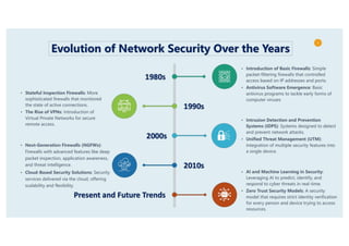 Evolution of network security