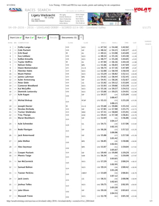 4/13/2016 Live Timing - USSA and FIS live race results, points and ranking for ski competition
http://ussalivetiming.com/race/usa-co-loveland-valley-2016---loveland-derby---scored-u14-sr_2484.html 1/3
RACES SEARCH Powered By
U1175
Start List ✔ Run 1 ✔ Run 2 ✔ Results Documents (5) ?
RANK BIB COMPETITOR CLASS CLUB RUN 1 RUN 2 TIME GAP
EARNED
POINTS
1 4 Colby Lange U19 SSCV (1) 47.54 (3) 54.48 1:42.02
2 10 Cole Puckett U16 SSP (3) 48.12 (2) 54.15 1:42.27 +0.25
3 99 Erik Read SR DU (7) 49.11 (1) 53.98 1:43.09 +1.07
4 3 Gus Leblanc U16 SSCV (4) 48.14 (4) 55.16 1:43.30 +1.28
5 12 Kellen Kinsella U16 SSCV (6) 48.77 (5) 55.28 1:44.05 +2.03
6 100 Taylor Shiﬀrin SR DU (2) 47.94 (7) 56.16 1:44.10 +2.08
7 7 Nelson Oxley U16 WPK (11) 51.66 (6) 56.03 1:47.69 +5.67
8 1 Owen Wattenmaker U21 CU‑D (10) 50.73 (8) 57.16 1:47.89 +5.87
9 6 Fletcher Holm U14 SSCV (12) 52.00 (13) 58.59 1:50.59 +8.57
10 21 Wyatt Palmer U16 SSCV (16) 53.29 (15) 58.82 1:52.11 +10.09
11 38 James Lahrman U14 WPK (21) 54.01 (12) 58.44 1:52.45 +10.43
12 20 Kyler Armstrong U16 SSP (22) 54.41 (11) 58.26 1:52.67 +10.65
13 29 Peter Dohr U14 LSC (18) 53.92 (16) 59.12 1:53.04 +11.02
14 15 Cameron Woodland U16 SSCV (19) 53.93 (19) 59.66 1:53.59 +11.57
15 40 Kai McGuﬃn U14 SSCV (26) 55.16 (18) 59.37 1:54.53 +12.51
16 25 Dominik Lettovsky U16 SSCV (27) 55.66 (17) 59.25 1:54.91 +12.89
17 23 Kyle Kagan
U16
SSP (23) 54.57 (24)
1:00.47
1:55.04 +13.02
18 35 Michal Biskup
U14
PCSEF (25) 55.13 (23)
1:00.15
1:55.28 +13.26
19 24 Joseph Docter SR CU‑D (28) 55.68 (21) 59.86 1:55.54 +13.52
20 22 Nicolas Richeda U14 SSP (36) 57.85 (10) 57.90 1:55.75 +13.73
21 46 Tucker Sheldrake U14 SWSC (34) 57.31 (14) 58.60 1:55.91 +13.89
22 13 Trey Thorpe U16 AVSC (41) 59.43 (9) 57.38 1:56.81 +14.79
23 31 Marat Washburn
U14
SSP (13) 52.69 (36)
1:04.17
1:56.86 +14.84
24 9 Kyle Schneider
U19
GIL (24) 54.71 (29)
1:02.35
1:57.06 +15.04
25 43 Bode Flanigan
U14
SSP (30) 56.26 (25)
1:00.96
1:57.22 +15.20
26 42 Jack Rotermund
U16
SSP (29) 55.88 (27)
1:01.42
1:57.30 +15.28
27 37 Jake Wollan
U16
WPK (32) 56.85 (28)
1:02.01
1:58.86 +16.84
28 26 Alex Seymour
U16
WPK (20) 53.97 (41)
1:05.07
1:59.04 +17.02
29 19 Cooper Puckett U14 SSP (42) 59.49 (20) 59.80 1:59.29 +17.27
30 39 Phenix Tatge
U14
SUM (31) 56.34 (34)
1:03.65
1:59.99 +17.97
31 34 Ian McCormick
U16
SSCV (33) 57.29 (31)
1:02.95
2:00.24 +18.22
32 62 Samuel Bolton
U14
SSCV (39) 59.14 (26)
1:01.28
2:00.42 +18.40
33 16 Tanner Perkins
U16
CBMST (17) 53.69 (50)
1:07.12
2:00.81 +18.79
34 52 Jack Lewis
U14
LSC (37) 58.31 (30)
1:02.65
2:00.96 +18.94
35 33 Joshua Telles
U14
SSCV (44) 59.75 (32)
1:03.20
2:02.95 +20.93
36 101 Jake Olson
U16
SSP (38) 59.10 (38)
1:04.53
2:03.63 +21.61
37 14 Maxwell Timm U16
SSCV (14) 52.78 (63) 2:05.50 +23.48
04‑09‑2016 ‑ 2016 ‑ LOVELAND DERBY ‑ SCORED (U14‑SR) ‑ Loveland Valley
‑ All results are unoﬃcial ‑
 