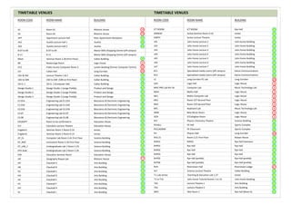 TIMETABLE VENUES
ROOM CODE ROOM NAME BUILDING
61 Room 61 Rhetoric Annex
62 Room 62 Rhetoric Annex
APT Apartment Lecture Hall River Apartments Reception
AX1 Auxilia Lecture Hall 1 Auxilia
AX2 Auxilia Lecture Hall 2 Auxilia
B-07 to 09 B-07 to 09 Manor Mills Shopping Centre (off campus)
B-11 B-11 Manor Mills Shopping Centre (off campus)
BSem Seminar Room 2.28 (First Floor) Callan Building
BR Bewerunge Room Logic House
CC2 Public Access Computer Room 2 Lyreen Building (former Computer Centre)
CH Callan Hall Long Corridor
CB1 & CB2 Lecture Theatre 1 & 2 Callan Building
CB3 to CB9 CB3 to CB9 (CB9 on first floor) Callan Building
CB CL 1 CB CL 1 (Computer lab) Callan Building
Design Studio 1 Design Studio 1 (Large Prefab) Product and Design
Design Studio 2 Design Studio 2 (Large Prefab) Product and Design
Design Studio 3 Design Studio 3 (Large Prefab) Product and Design
E1.01A Engineering Lab E1.01A Bioscience & Electronic Engineering
E1.01B Engineering Lab E1.01B Bioscience & Electronic Engineering
E2.01B Engineering Lab E2.01B Bioscience & Electronic Engineering
E2.07 Engineering Lab E2.07 Bioscience & Electronic Engineering
E2.08 Engineering Lab E2.08 Bioscience & Electronic Engineering
EDUDEPT Room to be confirmed in Education House
ELT Education Lecture Theatre Education House
EngSem1 Seminar Room 1 Room 0.33 Iontas
EngSem2 Seminar Room 2 Room 0.15 Iontas
EP_CL Computer Lab Room 2.41 First Floor Science Building
EP_INST Instrument Room 2.34 First Floor Science Building
EP_LAB_1 Undergraduate Lab 1 Room 1.24 Science Building
EP2.3Lab Undergraduate Lab 2 Room 1.20 Science Building
ESR Education Seminar Room Education House
GR Geography Roque Lab Rhetoric House
HA Classhall A Arts Building
HB Classhall B Arts Building
HC Classhall C Arts Building
HD Classhall D Arts Building
HE Classhall E Arts Building
HF Classhall F Arts Building
HH Classhall H Arts Building
HJ Classhall J Arts Building
19
46
25
42
40
49
41
34
49
41
52
52
35
35
55
26
19
46
36
8
30
42
42
36
36
40
49
41
34
34
34
17
35
35
35
35
35
41
55
52
52
52
52
52
52
8
8
8
8
8
8
8
34
6
6
26
48
21
36
35
41
44
TIMETABLE VENUES
ROOM CODE ROOM NAME BUILDING
ICT ROOM ICT ROOM Rye Hall
IONSEM Iontas Seminar Room 0.32 Iontas
IONTH Iontas Lecture Theatre Iontas
JH1 John Hume Lecture 1 John Hume Building
JH2 John Hume Lecture 2 John Hume Building
JH3 John Hume Lecture 3 John Hume Building
JH4 John Hume Lecture 4 John Hume Building
JH5 John Hume Lecture 5 John Hume Building
JH6 John Hume Lecture 6 John Hume Building
JH7 John Hume Lecture 7 John Hume Building
KC1 Specialised media rooms (off campus) Kairos Communications
KC2 Specialised media rooms (off campus) Kairos Communications
LC Long Corridor PC Lab Long Corridor
LGH Logic Hall Logic House
MAC PRO Lab Rm 5b Computer Lab Music Technology Lab
MAH Maths Hall Logic House
MCL Maths Computer Lab Logic House
MS1 Room 227 Second Floor Logic House
MS2 Room 233 Second Floor Logic House
MTL Keyboard Lab Music Technology Lab
NMR New Music Room Logic House
OCR O'Callaghan Room Logic House
PCT Physics Chemistry Theatre Science Building
PEHALL PE Hall Sports Complex
PECLASSRM PE Classroom Sports Complex
PH Physics Hall Long Corridor
RH2.21 Room 2.21 First Floor Rowan House
RHE01 RHE01 Rye Hall Extension
RHP01 Rye Hall Rye Hall
RHP02 Rye Hall Rye Hall
RHP03 Rye Hall Rye Hall
RHT05 Rye Hall (prefab) Rye Hall (prefab)
RHT06 Rye Hall (prefab) Rye Hall (prefab)
RVH Riverstown Hall Riverstown Lodge
SLT Science Lecture Theatre Callan Building
T.L.Lab Iontas Teaching & Education Lab 1.37 Iontas
T1 to T10 John Hume Tutorial Rooms 1 to 10 John Hume Building
TH1 Lecture Theatre 1 Arts Building
TH2 Lecture Theatre 2 Arts Building
WR1 Wet Room 1 Rye Hall (Block D)
40
35
40
40
43
43
43
43
43
43
35
38
38
43
43
36
 