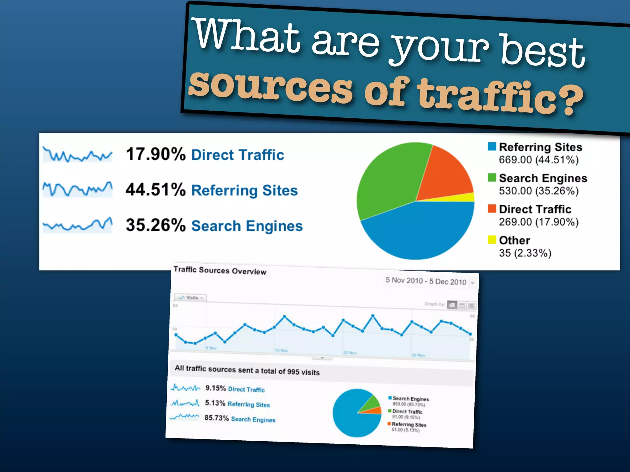 What are your best
sources of traffic?
 
