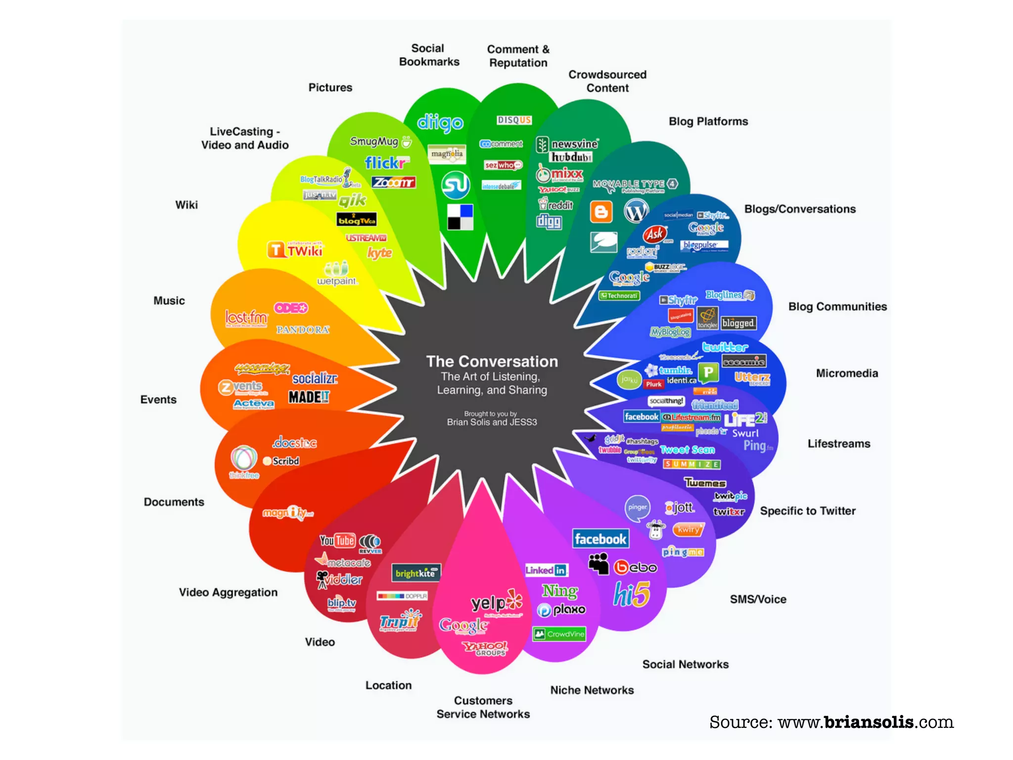 Source: www.briansolis.com
 