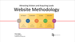 Website Methodology
Attract Visitors and Acquire Leads
Esta H. Singer
www.sheconsulting.com
p: 732-807-5027
esta@sheconsulting.com
 