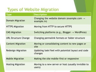 Website Migration SEO Checklist For Beginners.pdf