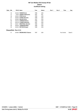 VolaSoftControlPdf
COMPETITION JURY
TECHNICAL DELEGATE Lindemer Grant (USA)
CHIEF OF RACE Manderfield John (USA)
REFEREE Shorter Ryan (USA)
COURSE CHIEF La Tourneau Ty (USA)
START REFEREE Ide Buddy (USA)
FINISH REFEREE Seaborg Eric (USA)
WEATHER
CONDITIONS Sunny
SNOW Soft
AIR TEMPERATURE START : 4.0 °C
FINISH : 4.0 °C
1st RUN 2nd RUN
COURSESETTER
FORERUNNERS
Tichy Martin (CAN)
- A - Pechous Kelly (USA)
- B - Mihalcin Addison (CAN)
- C - Mayne Zachary (CAN)
Davidson Craig (USA)
- A - Pechous Kelly (USA)
- B - Mihalcin Addison (CAN)
- C - Mayne Zachary (CAN)
COURSE White Wolf White Wolf
START 503 m 503 m
FINISH 357 m 357 m
DROP 146 m 146 m
HOMOLOGATION 8961/11/08 8961/11/08
GATES 60 61
DIRECTIONS 56 59
STARTING TIME 11:00 14:40
LIST n°1016
VolaSoftControlPdfVolaSoftControlPdf
MI Tech MidAm FIS Champs W Sat
Slalom
Unofficial ranking
ALGEALGEVola Timing (www.vola.fr) / SkiAlp Pro 4.0.24Vola Timing (www.vola.fr) / SkiAlp Pro 4.0.24
3/12/2016 / Lutsen (USA) / Central 6307 / 3/13/2016 at 14:00 / Page 3/3
Rank Bib FIS ID Name Year Nation Run 1 Run 2 Time Gap
34 6535559 PARKER Anne 1996 USA
37 435393 UZIEBLO Aleksandra 1997 POL
48 6536345 STEIN Jenna 1999 USA
57 6536265 STONE Alexandra 1999 USA
61 6535836 WALSH Emma 1997 USA
66 6536186 GORMAN Makena 1998 USA
67 6535738 CLARKE Alexandra 1997 USA
69 6536271 WESTPHAL Sheridan 1999 USA
90 6536306 THOMPSON Blake 1999 USA
94 6536352 MEYERS Morgan 1998 USA
Disqualified - Run 2 (1)
51 6535894 BROWN-WOLF Eleanor 1997 USA Rule Straddle Gate 61
 