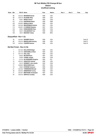 VolaSoftControlPdf
COMPETITION JURY
TECHNICAL DELEGATE Lindemer Grant (USA)
CHIEF OF RACE Manderfield John (USA)
REFEREE Skavanger Scott (USA)
COURSE CHIEF La Tourneau Ty (USA)
START REFEREE Anderson David (USA)
FINISH REFEREE Seaborg Eric (USA)
1st RUN 2nd RUN
COURSESETTER
FORERUNNERS
Birgmann Guenther (USA)
- A - Jones Ceely (USA)
Puckett Casey (USA)
- A - Jones Ceely (USA)
COURSE White Wolf White Wolf
START 503 m 503 m
FINISH 357 m 357 m
DROP 146 m 146 m
HOMOLOGATION 8961/11/08 8961/11/08
GATES
STARTING TIME
LIST n°1016
VolaSoftControlPdf
MI Tech MidAm FIS Champs M Sun
Slalom
Unofficial ranking
ALGEALGEVola Timing (www.vola.fr) / SkiAlp Pro 4.0.24Vola Timing (www.vola.fr) / SkiAlp Pro 4.0.24
3/13/2016 / Lutsen (USA) / Central 1252 / 3/13/2016 at 16:13 / Page 2/2
Rank Bib FIS ID Name Year Nation Run 1 Run 2 Time Gap
88 6532180 BRUNKER Daniel 1998 USA
89 6532129 KILGORE Riley 1998 USA
92 104281 WOOD Clinton 1995 CAN
101 221325 DORFMAN Robert 1998 GBR
102 6532390 MAKELA Mitch 1999 USA
108 6531838 BRAVERMAN Andrew 1997 USA
114 6532007 O CONNOR Stephen 1997 USA
124 104822 KONIGSMANN Peter 1999 CAN
129 104814 COLQUHOUN Tom 1999 CAN
136 80072 MACEDO Tobias 1996 BRA
Disqualified - Run 1 (3)
55 6531643 GRUBER Patrick 1996 USA Gate 20
80 6532152 MIKKELSON Zachary 1998 USA Gate 57
135 6532443 COOPER Keenan 1996 USA Gate 35
Did Not Finish - Run 2 (14)
1 6531346 SULLIVAN Bridger 1995 USA
3 6531192 SANTANIELLO Nick 1995 USA
6 6531145 HALL Max 1995 USA
7 530326 WILSON Ryan 1987 USA
8 104389 YOUNG Joseph 1996 CAN
11 512130 DU PASQUIER Gregoire 1995 SUI
14 6531610 HANCOCK Andrew 1996 USA
15 104143 KENNEDY John Austin 1994 CAN
17 6532004 BOUCHARD Zach 1997 USA
19 104625 DYMOND Cameron 1998 CAN
21 6531550 TOWNSEND Michael 1996 USA
30 6532165 ANDERSON Tommy 1998 USA
31 6531837 BERTRAM Christopher 1997 USA
44 6532100 GENTILE Crowley 1998 USA
 