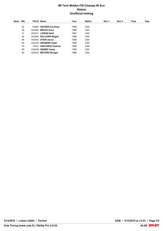 VolaSoftControlPdf
COMPETITION JURY
TECHNICAL DELEGATE Lindemer Grant (USA)
CHIEF OF RACE Manderfield John (USA)
REFEREE Cooper Kirsten (USA)
COURSE CHIEF La Tourneau Ty (USA)
START REFEREE Cullen Shari (USA)
FINISH REFEREE Ide Buddy (USA)
WEATHER
CONDITIONS Partly Cloudy
SNOW Soft
AIR TEMPERATURE START : 3.0 °C
FINISH : 3.0 °C
1st RUN 2nd RUN
COURSESETTER
FORERUNNERS
Pavlovcic Uros (USA)
- A - Pechous Kelly (USA)
- B - Jones Ceely (USA)
- C - Lund Jacob (USA)
Freed Noah (USA)
- A - Pechous Kelly (USA)
- B - Lund Jacob (USA)
COURSE White Wolf White Wolf
START 503 m 503 m
FINISH 357 m 357 m
DROP 146 m 146 m
HOMOLOGATION 8961/11/08 8961/11/08
GATES 60 62
DIRECTIONS 58 60
STARTING TIME 8:45 12:25
LIST n°1016
VolaSoftControlPdfVolaSoftControlPdf
MI Tech MidAm FIS Champs W Sun
Slalom
Unofficial ranking
ALGEALGEVola Timing (www.vola.fr) / SkiAlp Pro 4.0.24Vola Timing (www.vola.fr) / SkiAlp Pro 4.0.24
3/13/2016 / Lutsen (USA) / Central 6308 / 3/13/2016 at 13:53 / Page 3/3
Rank Bib FIS ID Name Year Nation Run 1 Run 2 Time Gap
22 539983 HAYDEN Courtney 1994 USA
26 6535989 BRUCE Anna 1998 USA
31 6535761 LIVRAN Heidi 1997 USA
44 6535984 SULLIVAN Abigail 1998 USA
48 6536345 STEIN Jenna 1999 USA
64 6536168 GRONDIN Isabel 1999 USA
70 107951 VAN SOEST Katrina 1999 CAN
80 6536206 ADAMS Casey 1999 USA
92 6536352 MEYERS Morgan 1998 USA
 