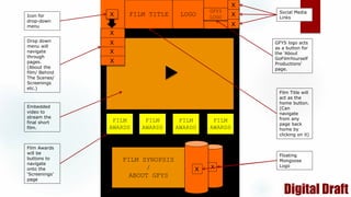 FILM TITLE LOGO
GFYS
LOGO
FILM
AWARDS
FILM
AWARDS
FILM
AWARDS
FILM
AWARDS
FILM SYNOPSIS
/
ABOUT GFYS
X
X
X
X
X
X
X
X
X
Icon for
drop-down
menu
Drop down
menu will
navigate
through
pages.
(About the
film/ Behind
The Scenes/
Screenings
etc.)
Embedded
video to
stream the
final short
film.
Film Title will
act as the
home button.
(Can
navigate
from any
page back
home by
clicking on it)
Social Media
Links
GFYS logo acts
as a button for
the ‘About
GoFilmYourself
Productions’
page.
Floating
Mongoose
Logo
Film Awards
will be
buttons to
navigate
onto the
‘Screenings’
page
X
Digital Draft
 