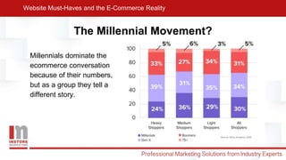The Millennial Movement?
Millennials dominate the
ecommerce conversation
because of their numbers,
but as a group they tel...
