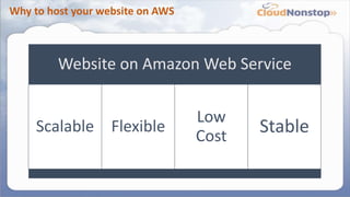 Why to host your website on AWS
Website on Amazon Web Service
Scalable Flexible
Low
Cost
Stable
 