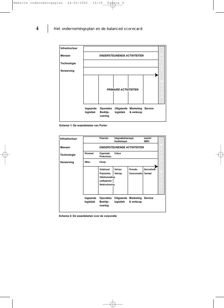 Website ondernemingsplan