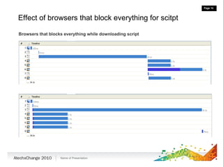 Effect of browsers that block everything for scitpt Browsers that blocks everything while downloading script 