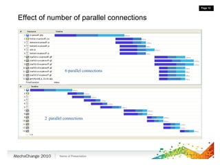 Effect of number of parallel connections 2   parallel connections 6 parallel connections 
