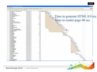 Connected.atech.com Time to generate HTML 0.9 sec Time to render page 40 sec. 