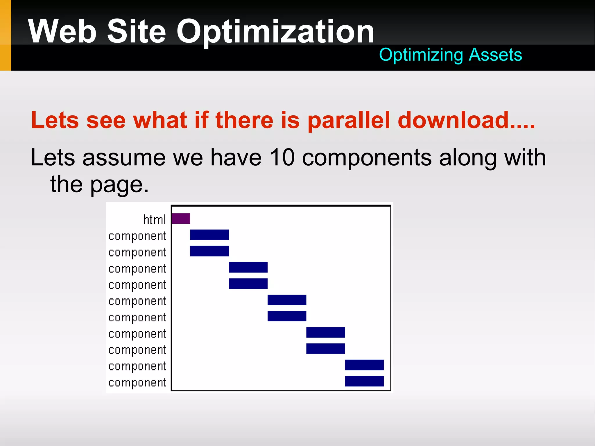 Web Site Optimization
Lets see what if there is parallel download....
Lets assume we have 10 components along with
the page.
Optimizing Assets
 