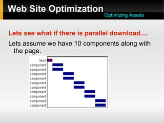 Web Site Optimization
Lets see what if there is parallel download....
Lets assume we have 10 components along with
the page.
Optimizing Assets
 