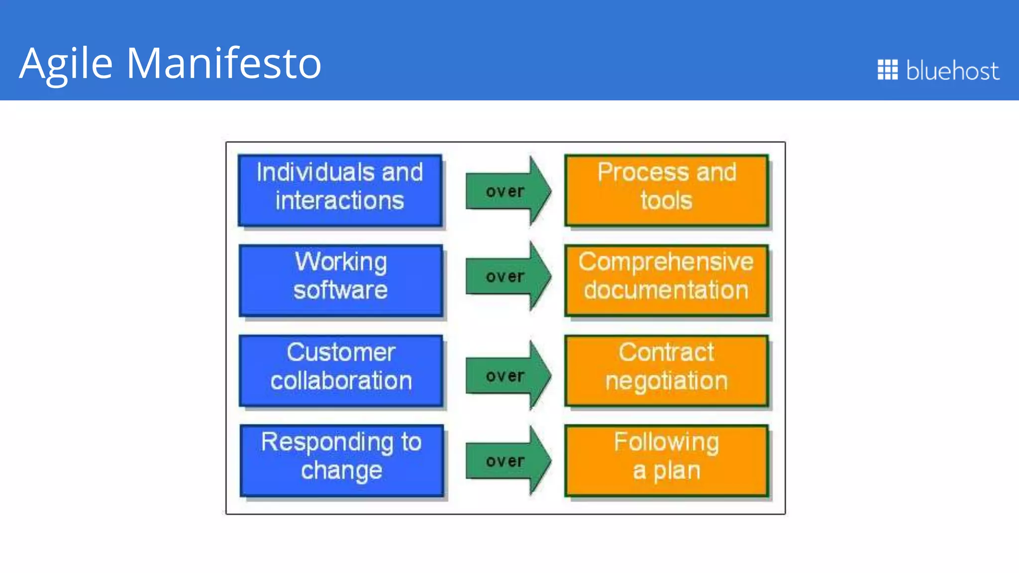 Q1 PerformanceAgile Manifesto
 