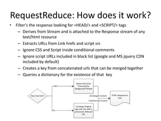 RequestReduce: How does it work?
• Filter’s the response looking for <HEAD/> and <SCRIPT/> tags
   – Derives from Stream and is attached to the Response stream of any
       text/html resource
   – Extracts URLs from Link hrefs and script src
   – Ignore CSS and Script inside conditional comments
   – Ignore script URLs included in black list (google and MS jquery CDN
       included by default)
   – Creates a key from concatenated urls that can be merged together
   – Queries a dictionary for the existence of that key
 