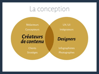 Designers
Intégrateurs
UX / UI
Infographistes
Photographes
Créateurs
decontenu
Rédacteurs
Concepteurs
Clients
Stratèges
La conception
 