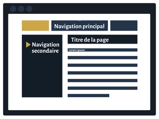 Navigation principal
Navigation
secondaire
Titre de la page
Lorem ipsum
 