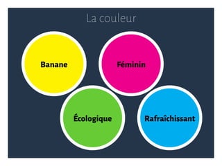 La couleur
Banane Féminin
RafraîchissantÉcologique
 