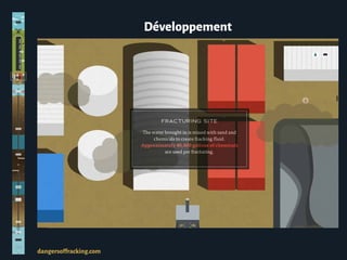 Développement
dangersoffracking.com
 