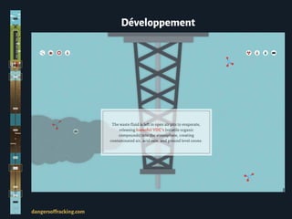 Développement
dangersoffracking.com
 