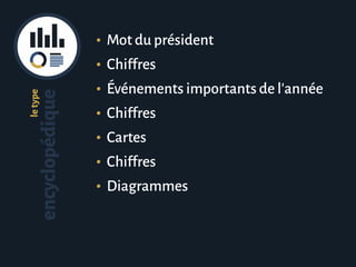 letype
encyclopédique •	 Mot du président
•	 Chiffres
•	 Événements importants de l’année
•	 Chiffres
•	 Cartes
•	 Chiffres
•	 Diagrammes
 