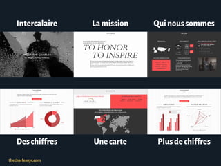 Lamission QuinoussommesIntercalaire
Deschiffres PlusdechiffresUnecarte
thecharlesnyc.com
 