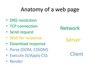 Anatomy of a web page
• DNS resolution
• TCP connection
• Send request
• Wait for response
• Download response
• Parse (DOM, CSSOM)
• Execute JS/Apply CSS
• Render
Network
Server
Client
 