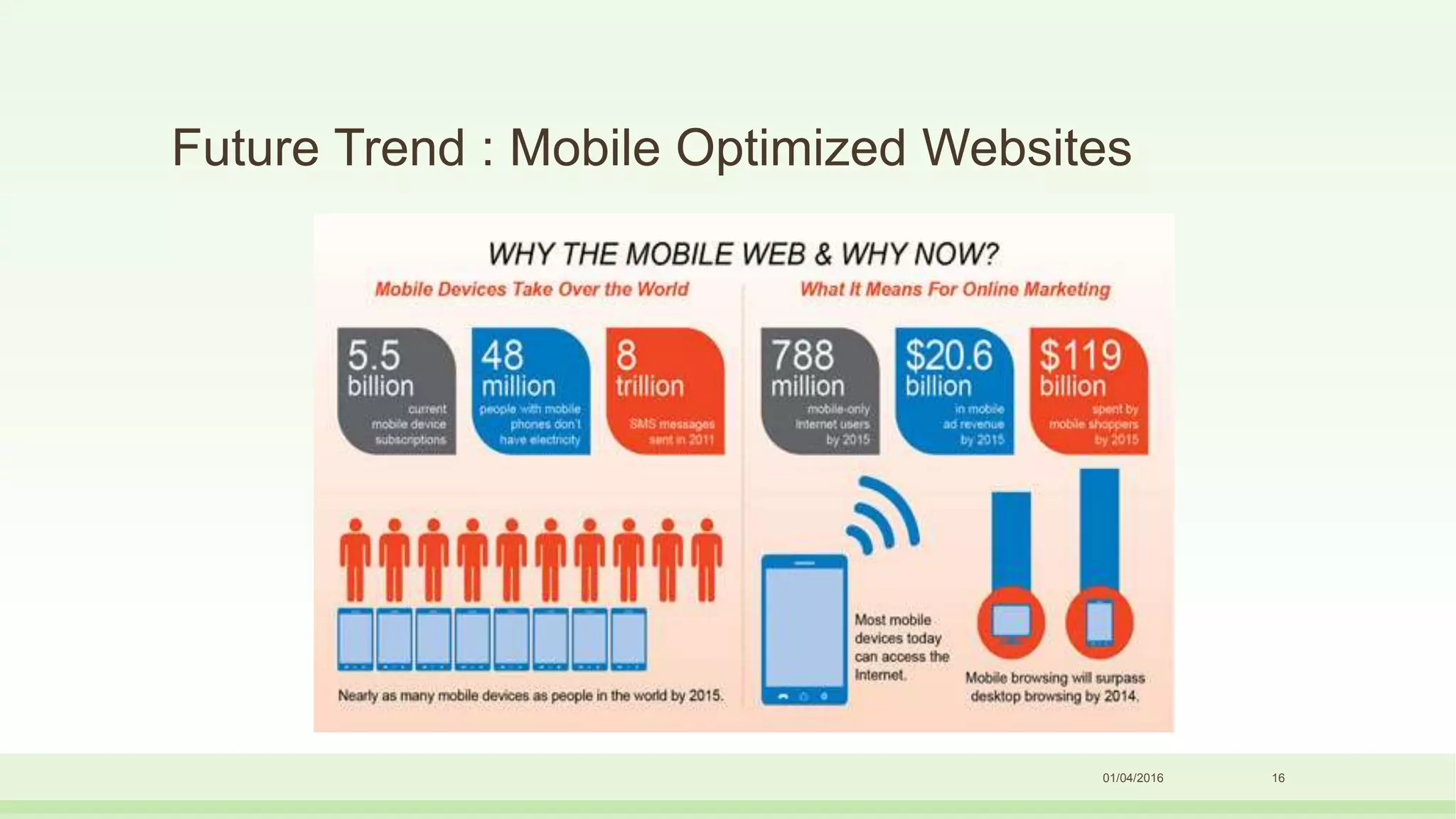 Future Trend : Mobile Optimized Websites
01/04/2016 16
 