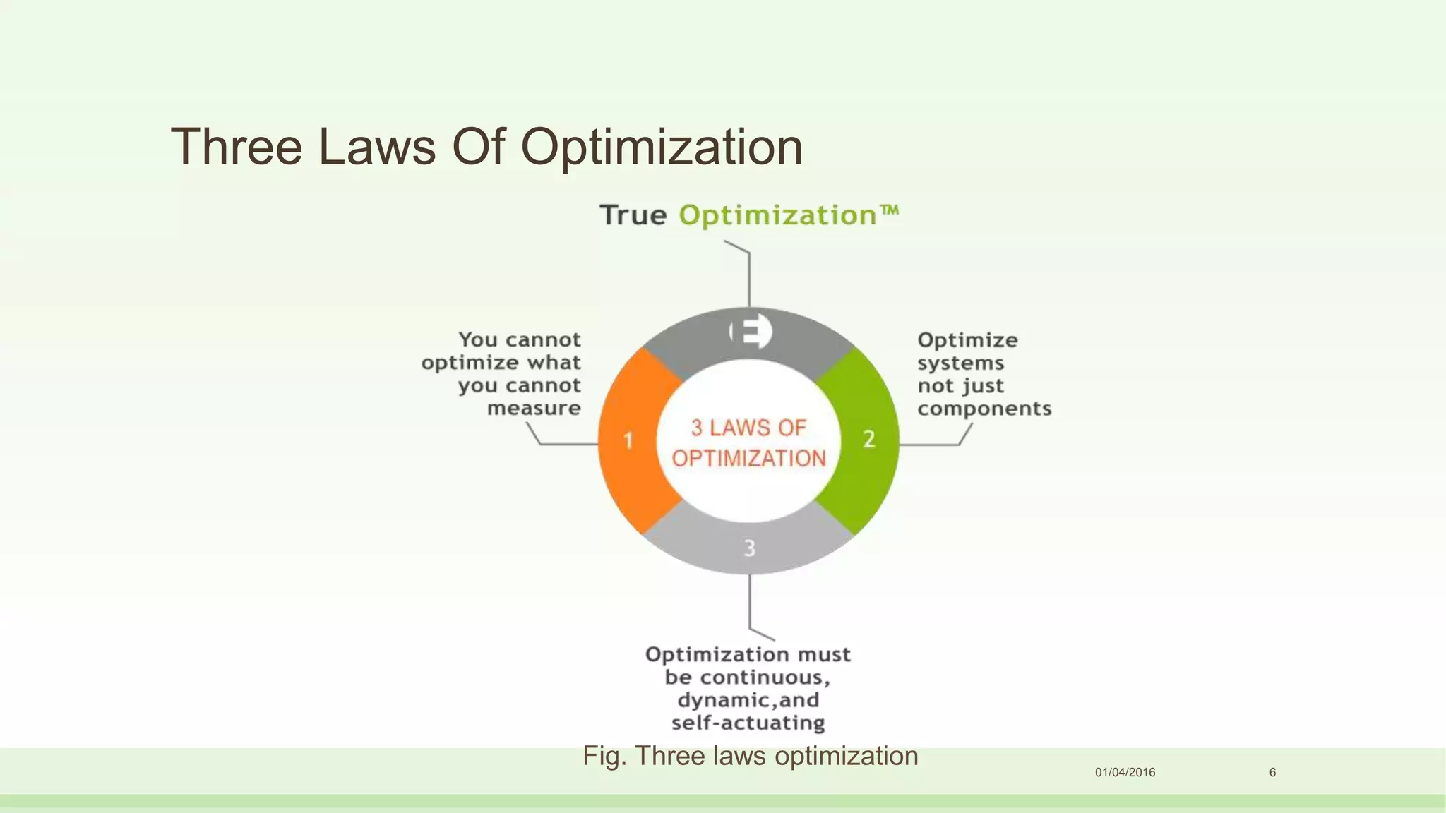 Three Laws Of Optimization
01/04/2016 6
Fig. Three laws optimization
 