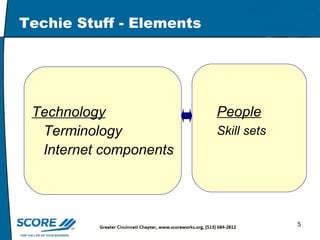 Techie Stuff - Elements  Technology   Terminology Internet components People   Skill sets 