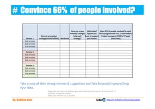 # Convince 66% of people involved?

                                                            How can a new    What data/    Does 2/3 of people involved for each
                                                           website/ changes figures you services agree with you. (Team leaders/
                            Current promotion                 help each    have to support Project manager/ H.O.D's/ IT guy/
           Service 1     strategy(Online/offline) Weakness    strategy?     your notion.               Executives)
          Sub services
          Sub services
          Sub services

           Service 2
          Sub services
          Sub services
          Sub services

           Service 3
          Sub services
          Sub services
          Sub services




      Take a note of their strong reviews & suggestion and Take forward/Improve/Drop
      your idea.
                                  •Make sure you reach only to those guys, who understand their process & internet both. :P
                                  •Ask them for genuine reviews.
                                  •Keep your friend list out, if possible.

By: Vaibhav Vats                                                                                               http://in.linkedin.com/in/vatsvaibhav
 