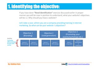 1. Identifying the objective:
                     If you have done “Need Identification” exercise discussed earlier in proper
                     manner you will be now in position to understand, what your website’s objectives
                     will be i.e. Why should you have a website?

                     Let’s take a case: where you are a company providing training in internet
                     marketing. So what can be your website ‘s objectives?


                                                                                          Objective 3
                         Objective 1                    Objective 2
                                                                                       (Promoting your
                         (Branding)                  (Lead generation)
                                                                                    events/workshops etc.)
Activity:
Try further                                                                                           Event 2:
differentiating it      Service 1:     Service 2:      Service 1:     Service 2:        Event 1:    Participation
for your each          SEO training   PPC training    SEO training   PPC training      1 Day MDP          in
service.                                                                                             conference




 By: Vaibhav Vats                                                                        http://in.linkedin.com/in/vatsvaibhav
 