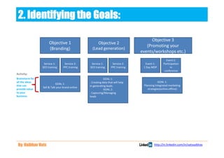 2. Identifying the Goals:

                                                                                         Objective 3
                      Objective 1                     Objective 2
                                                                                      (Promoting your
                      (Branding)                   (Lead generation)
                                                                                   events/workshops etc.)
                                                                                                     Event 2:
                  Service 1:       Service 2:     Service 1:         Service 2:      Event 1:      Participation
                 SEO training     PPC training   SEO training       PPC training    1 Day MDP            in
                                                                                                    conference
Activity:
Brainstorm for                                               GOAL 1:
all the ideas                                    . Creating data that will help                 GOAL 1:
                            GOAL 1:
that can                                         in generating leads.               Planning Integrated marketing
                 Sell & Talk your brand online
provide value                                                GOAL 2:                   strategies(online-offline)
to your                                          . Capturing/Managing
business.                                        leads




 By: Vaibhav Vats                                                                           http://in.linkedin.com/in/vatsvaibhav
 