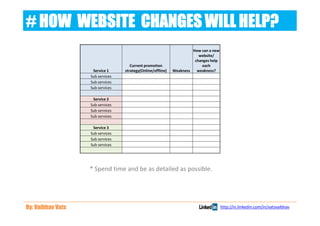 # HOW WEBSITE CHANGES WILL HELP?
                                                                      How can a new
                                                                         website/
                                                                       changes help
                                     Current promotion                     each
                    Service 1     strategy(Online/offline)   Weakness   weakness?
                   Sub services
                   Sub services
                   Sub services

                    Service 2
                   Sub services
                   Sub services
                   Sub services

                    Service 3
                   Sub services
                   Sub services
                   Sub services




                   * Spend time and be as detailed as possible.




By: Vaibhav Vats                                                                      http://in.linkedin.com/in/vatsvaibhav
 