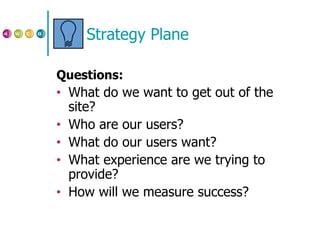 Strategy Plane Questions: What do we want to get out of the site? Who are our users? What do our users want? What experience are we trying to provide? How will we measure success? 