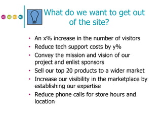 What do we want to get out  of the site? An x% increase in the number of visitors Reduce tech support costs by y% Convey the mission and vision of our project and enlist sponsors Sell our top 20 products to a wider market Increase our visibility in the marketplace by establishing our expertise Reduce phone calls for store hours and location 