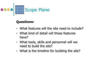 Scope Plane Questions: What features will the site need to include? What kind of detail will those features have? What tools, skills and personnel will we need to build the site? What is the timeline for building the site? 