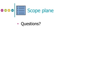 Scope plane Questions? 