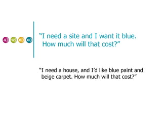 “ I need a site and I want it blue. How much will that cost?” “I need a house, and I’d like blue paint and  beige carpet. How much will that cost?” 