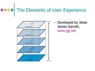 The Elements of User Experience Developed by Jesse James Garrett,  www.jjg.net 