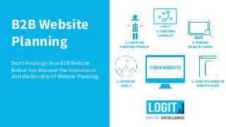 B2B Website
Planning
Don’t Redesign Your B2B Website
Before You Discover the Importance
and the Benefits of Website Planning
YOUR WEBSITE
4. FINDING
WEBSITE FLAWS
1. DEFINING
GOALS
3. CREATING
STRATEGY
5. CREATING WEBSITE
ARCHITECTURE
2. CREATING
COMPANY PROFILE
 