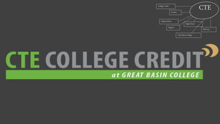 CTECollege Credit
Careers
Opportunities
High School
Great Basin College
Degrees
Pathways
 