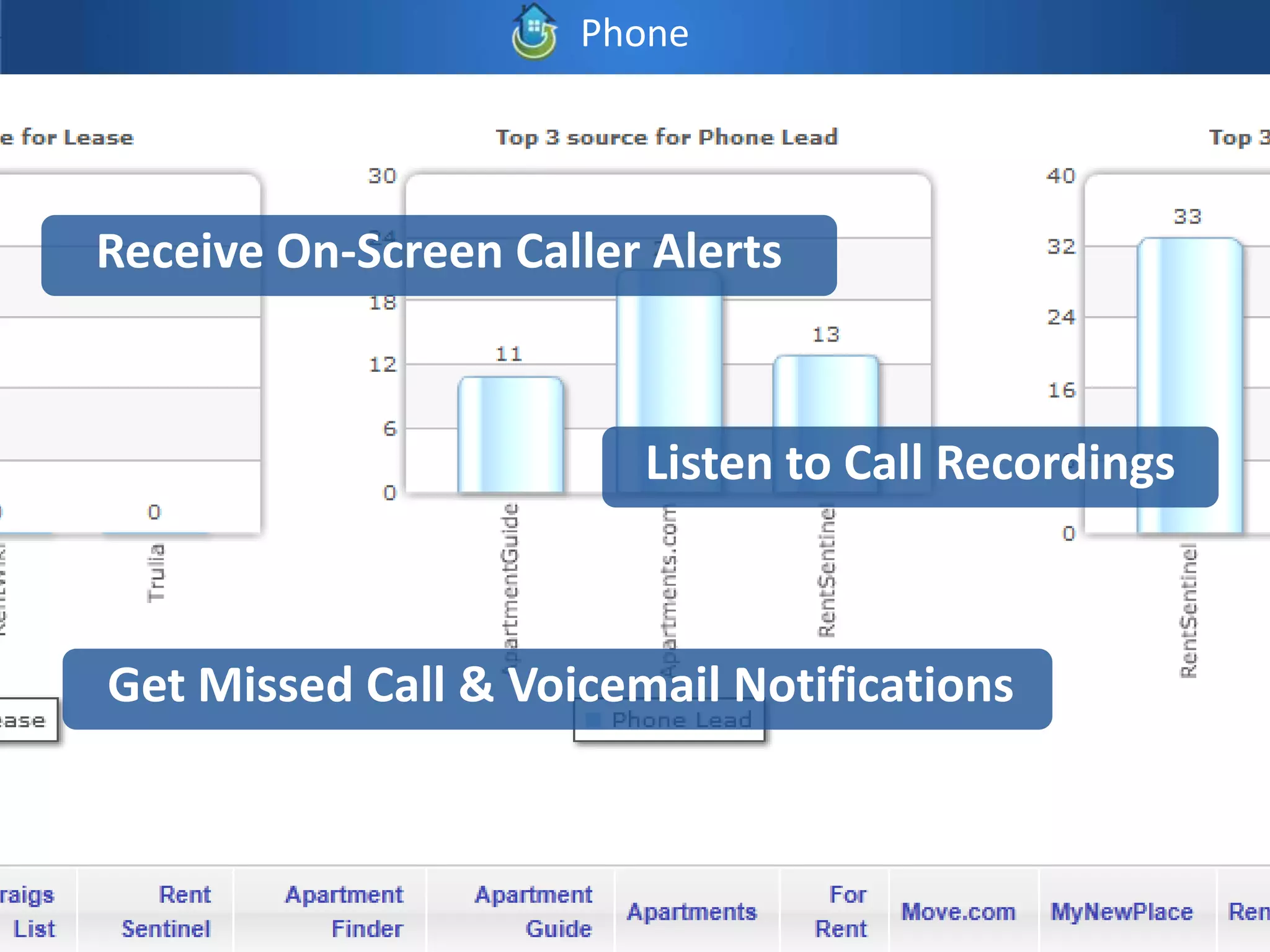 Phone




Receive On-Screen Caller Alerts



                        Listen to Call Recordings



Get Missed Call & Voicemail Notifications
 