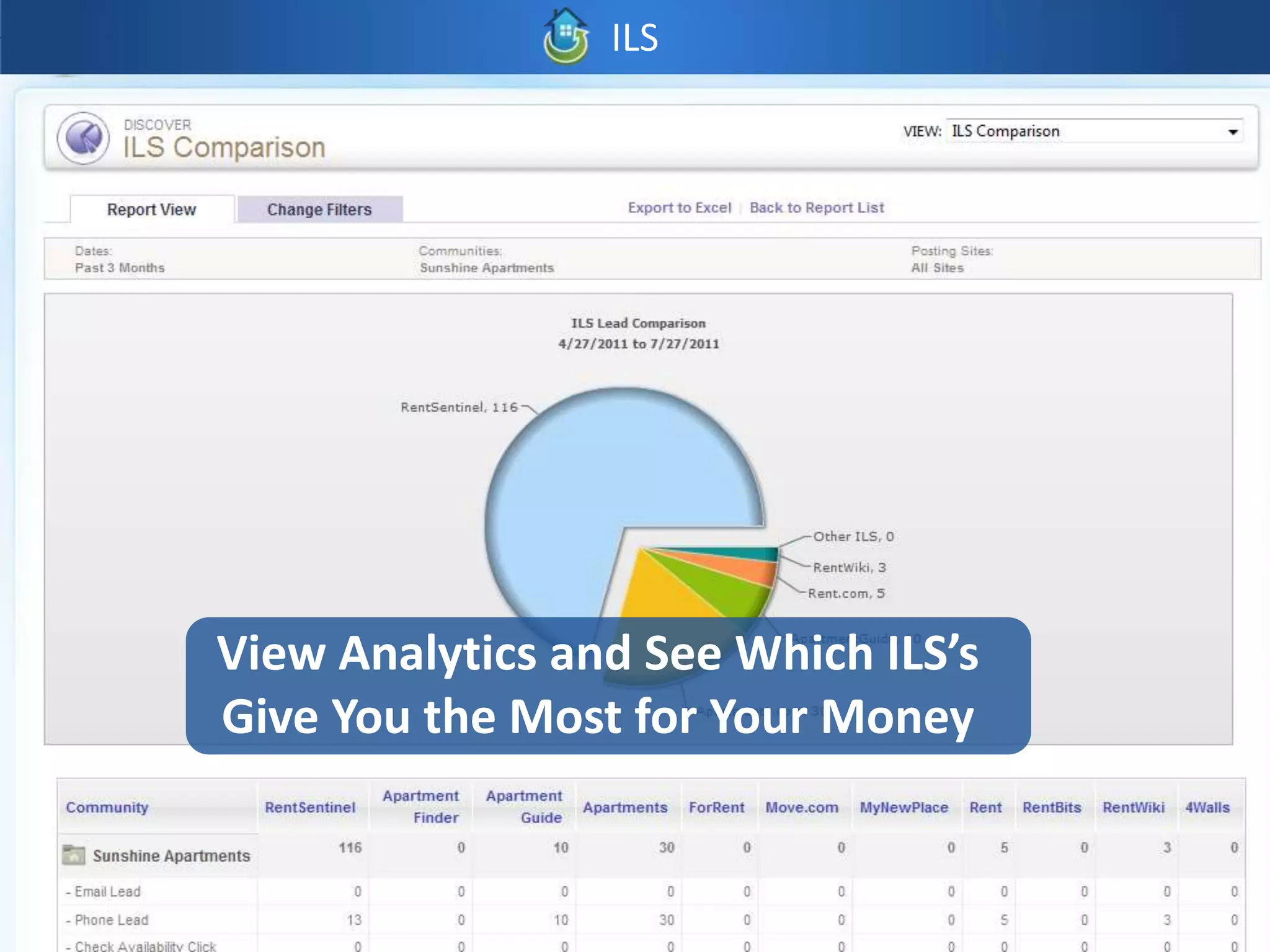 ILS




View Analytics and See Which ILS’s
Give You the Most for Your Money
 