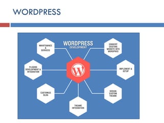 WORDPRESS
 