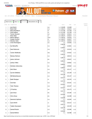 2/24/2016 Live Timing - USSA and FIS live race results, points and ranking for ski competition
http://ussalivetiming.com/race/usa-co-crested-butte-mountain-resort-prater-cup---n1049---men_1658.html 1/4
RACES SEARCH Powered By
N1049
Start List ✔ Run 1 ✔ Results Documents (2) ?
RANK BIB COMPETITOR CLUB RUN 1 TIME GAP
EARNED
POINTS
1 31 Jack Reich SUM (1) 1:16.00 1:16.00
2 121 Wyatt Hall SSCV (2) 1:16.21 1:16.21 +0.21
3 50 Marat Washburn SSP (3) 1:17.28 1:17.28 +1.28
4 36 Cole Gedeon SSP (4) 1:17.49 1:17.49 +1.49
5 9 Tanner Rosener SUM (5) 1:18.21 1:18.21 +2.21
6 5 Peter Dohr LSC (6) 1:18.27 1:18.27 +2.27
7 101 Marko Alling V CBMST (7) 1:18.35 1:18.35 +2.35
8 12 Cooper Puckett SSP (8) 1:18.37 1:18.37 +2.37
9 108 Fletcher Holm SSCV (9) 1:18.53 1:18.53 +2.53
10 123 Trent Pennington SUM (10)
1:18.56
1:18.56 +2.56
11 107 Kai McGuffin SSCV (11)
1:19.01
1:19.01 +3.01
12 14 Sean Patterson AVSC (12)
1:19.19
1:19.19 +3.19
13 11 Tucker Sheldrake SWSC (13)
1:19.32
1:19.32 +3.32
14 7 Mackay Pattison SSCV (14)
1:20.13
1:20.13 +4.13
15 53 James Lahrman WPK (15)
1:20.22
1:20.22 +4.22
16 92 Joshua Telles SSCV (17)
1:20.62
1:20.62 +4.62
17 111 Nicholas Unkovskoy PUR (16)
1:20.62
1:20.62 +4.62
18 76 Nick Ebner SSCV (18)
1:21.17
1:21.17 +5.17
19 62 Garrett Dollahan AVSC (19)
1:21.39
1:21.39 +5.39
20 4 Will Bettenhausen SSCV (20)
1:21.47
1:21.47 +5.47
21 23 Bode Flanigan SSP (21)
1:21.54
1:21.54 +5.54
22 89 Sven Barr SSCV (22)
1:21.61
1:21.61 +5.61
23 17 Tyler Thomas AVSC (23)
1:21.67
1:21.67 +5.67
24 74 J P Starkey SUM (24)
1:21.73
1:21.73 +5.73
25 75 Jack Orear WPK (25)
1:21.84
1:21.84 +5.84
26 22 Chris Orear WPK (26)
1:22.00
1:22.00 +6.00
27 88 Dominick Epifanio SSCV (27)
1:22.04
1:22.04 +6.04
28 93 Gavin Wirth LSC (28)
1:22.15
1:22.15 +6.15
29 25 Topher Davenport AVSC (29)
1:22.39
1:22.39 +6.39
30 105 Samuel Packer SSCV (30)
1:22.66
1:22.66 +6.66
31 102 Samuel Bolton SSCV (31) 1:22.88 +6.88
02‑19‑2016 ‑ Prater Cup ‑ N1049 ‑ Men ‑ Crested Butte Mountain Resort
‑ All results are unofficial ‑
 