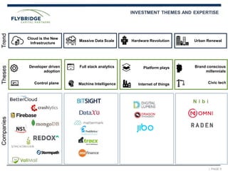 | PAGE 5
Urban RenewalMassive Data Scale Hardware Revolution
Cloud is the New
Infrastructure
TrendThesesCompanies
Developer driven
adoption
Control plane Machine Intelligence
Full stack analytics Brand conscious
millennials
Civic tech
Platform plays
Internet of things
INVESTMENT THEMES AND EXPERTISE
N i b i
 